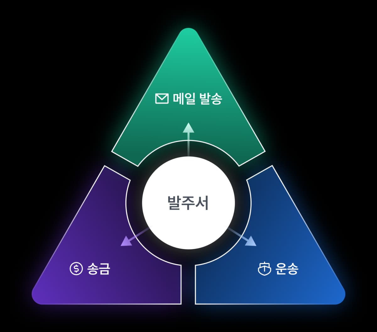 Workflow image
