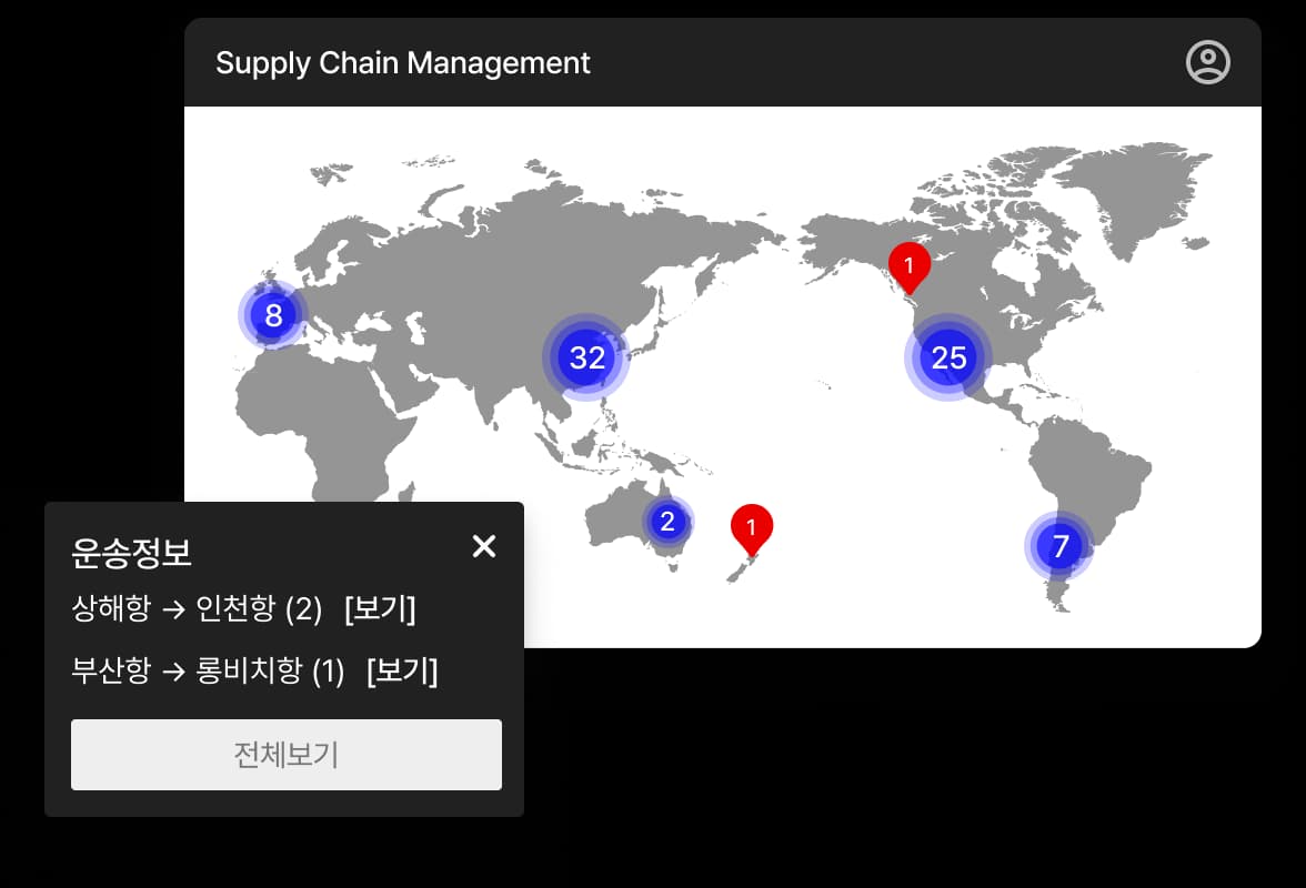 Supply Chain Management